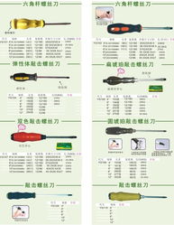 寧波市鄞州湘工工具廠 打造高品質六角桿螺絲刀的專業(yè)之選